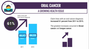 oral-cancer-a-growing-issue